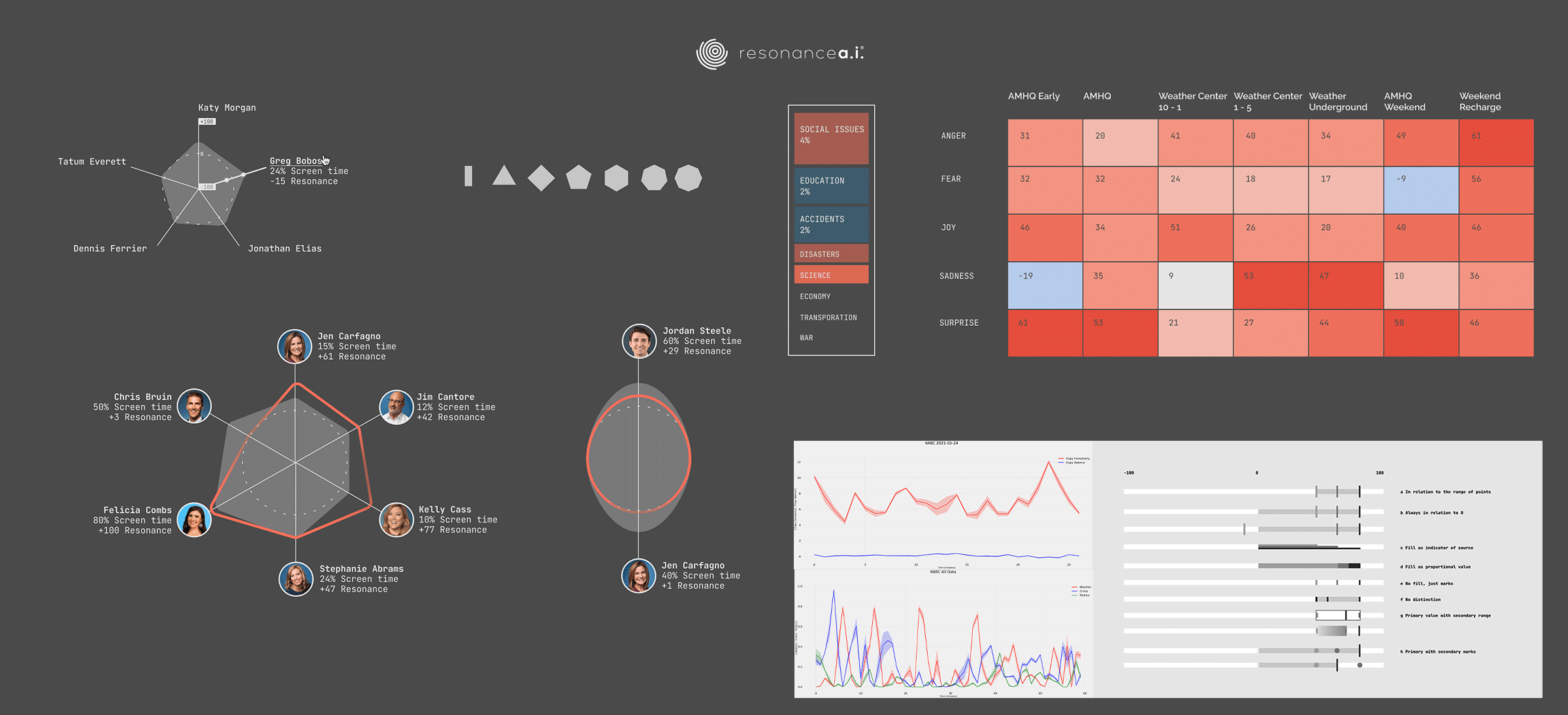 The Weekly Recap variant: a longer-form digest combining talent radar charts, topic treemap, sentiment heatmap, and completion trend lines, designed for editorial strategy meetings.