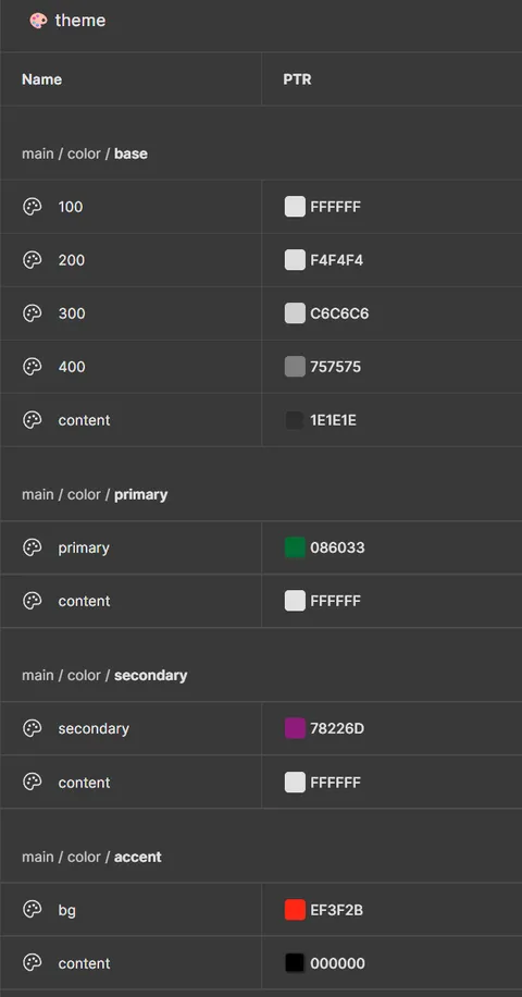 Figma component library with tokens aligned to the implemented design system