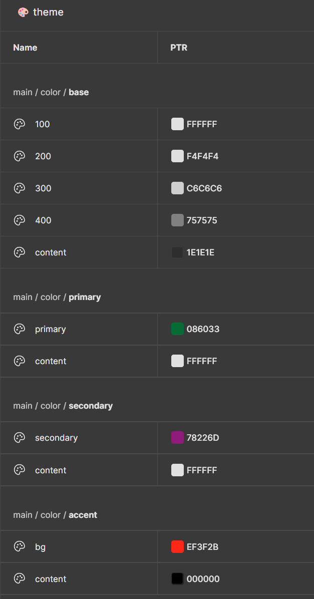 Design tokens inside Figma matching exactly to the project implementation