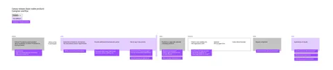 Lumedic Health Records | Product Designer | Jonny McConnell