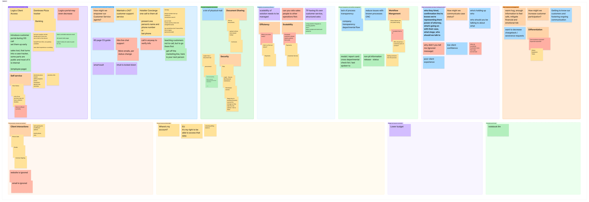 Platform feature discovery workshop, the FigJam board from the cross-functional scoping session.