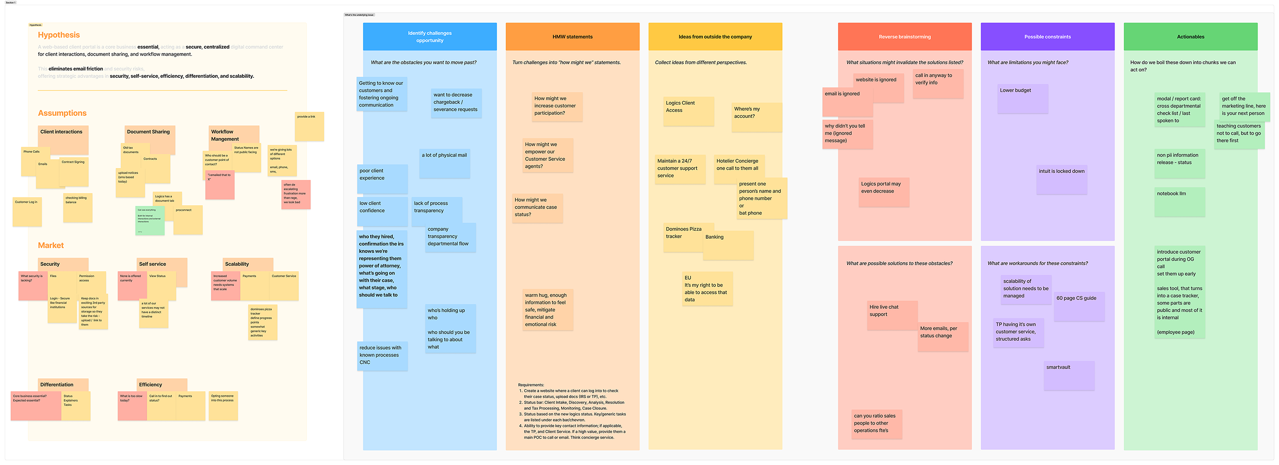 Platform feature discovery workshop, the FigJam board from the cross-functional scoping session.