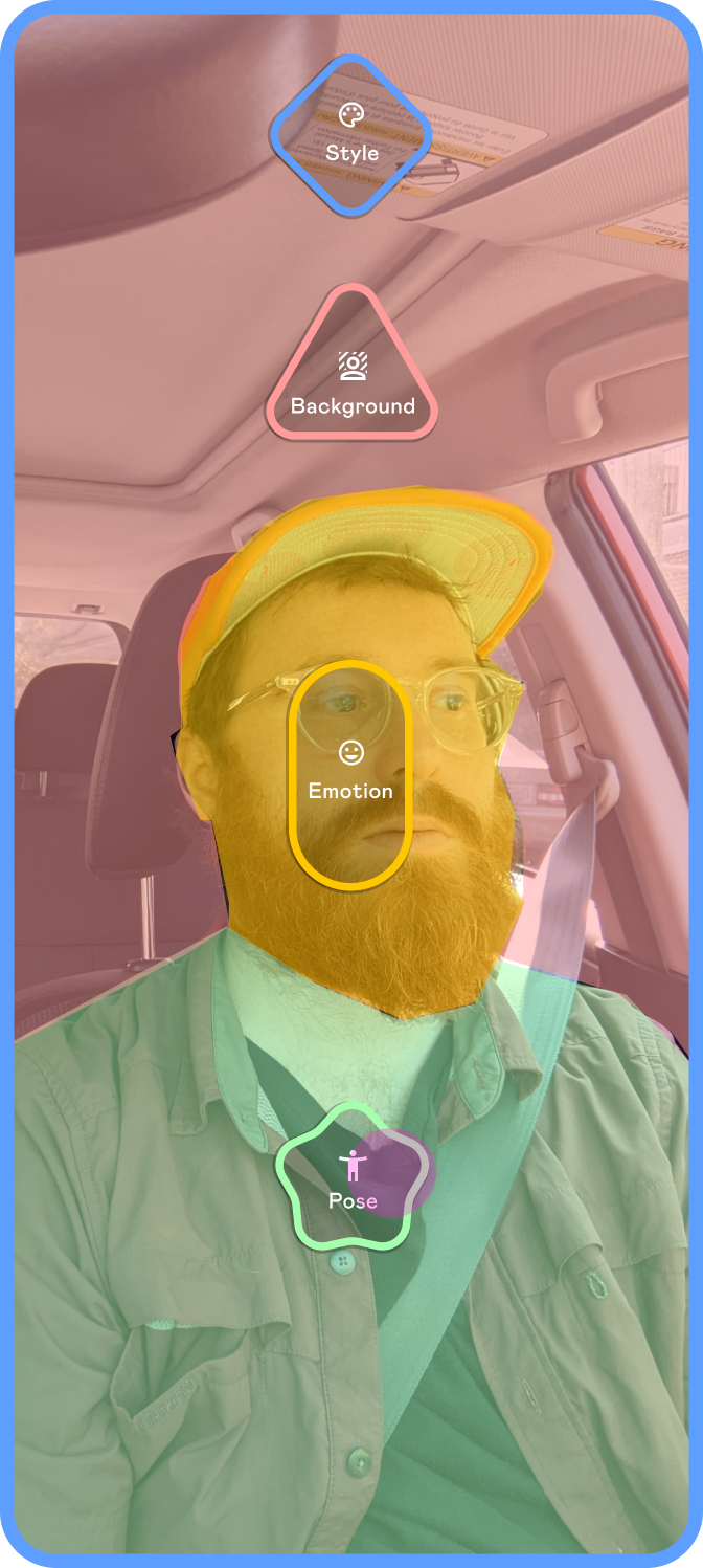 Zone-mapped selector, body regions color-coded as tappable action zones: Emotion/Pose/Background/Style