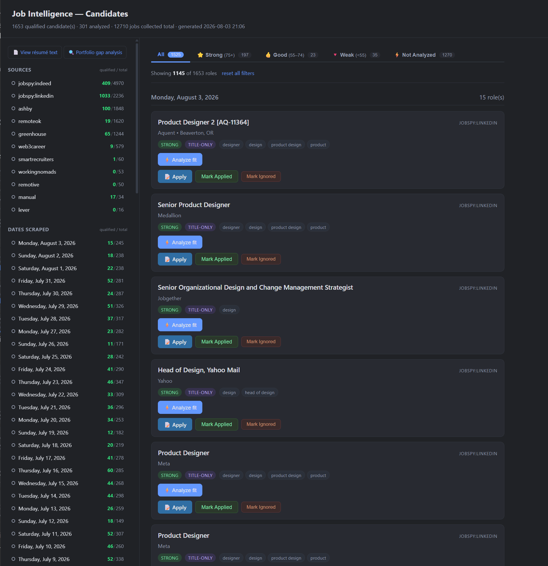 Job Intelligence dashboard - 1,653 qualified candidates across 12,710 collected total, grouped by discovery day with source sidebar and tri-state filters