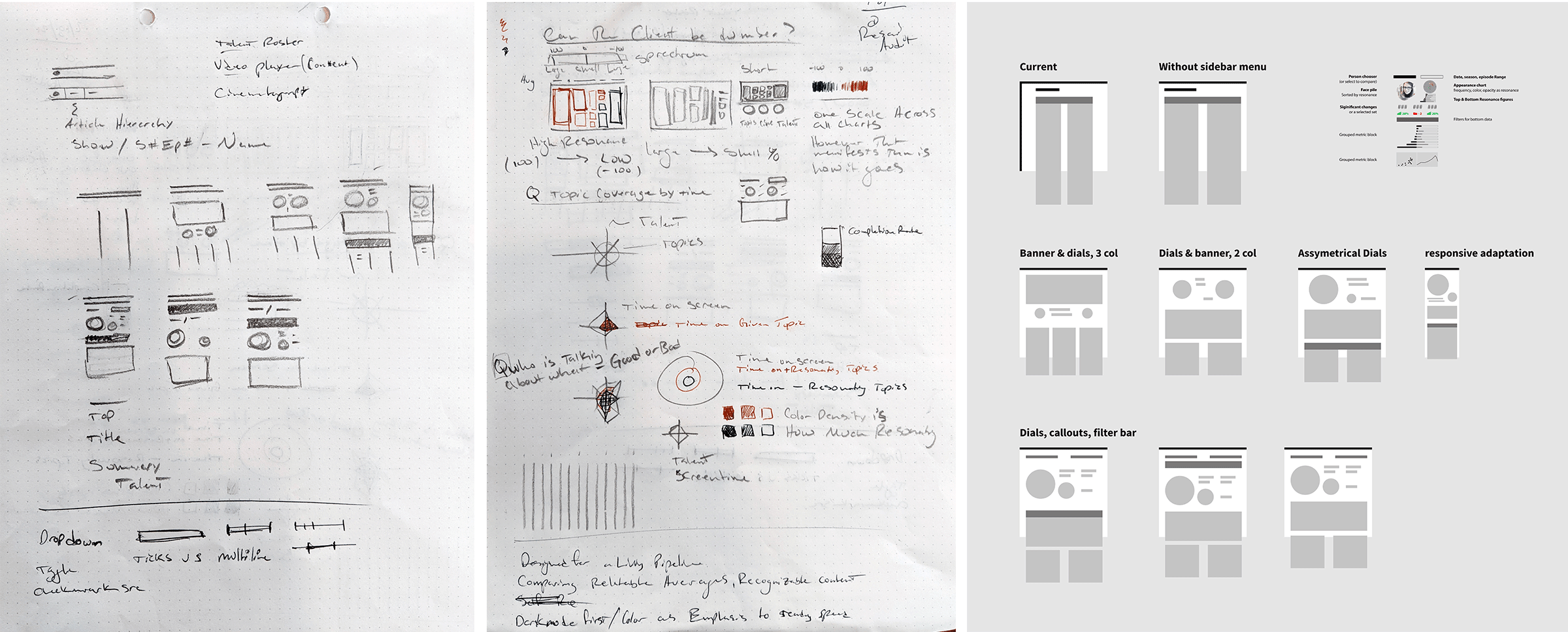 Early ideation: information hierarchy sketches, whiteboard sessions with the team exploring the data model, and a 9-variant layout grid testing how to arrange the metrics.