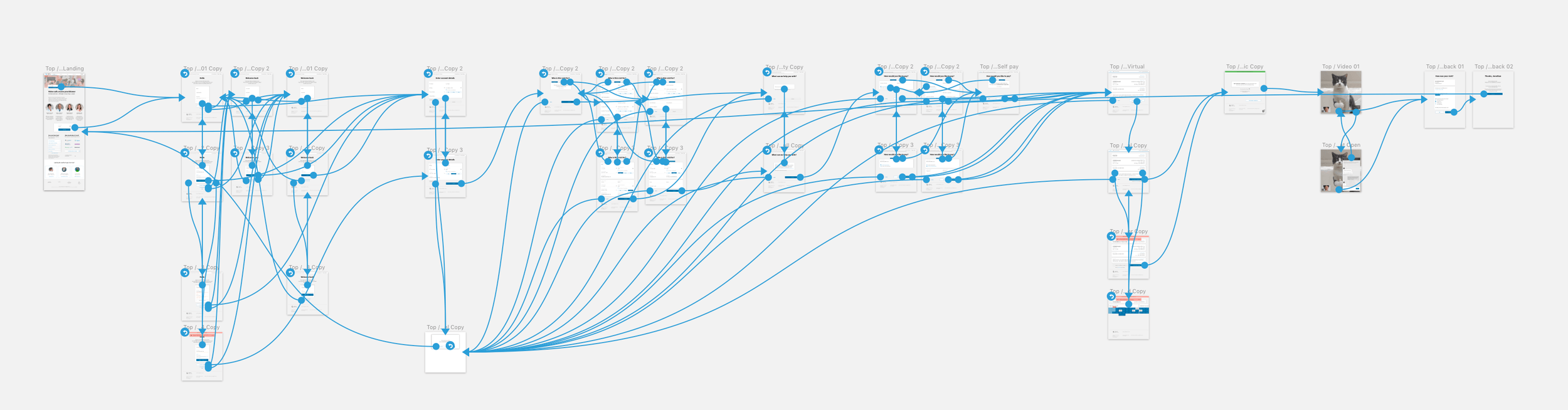 A user flow, as seen in a Sketch + Invision's Craft prototyping method.