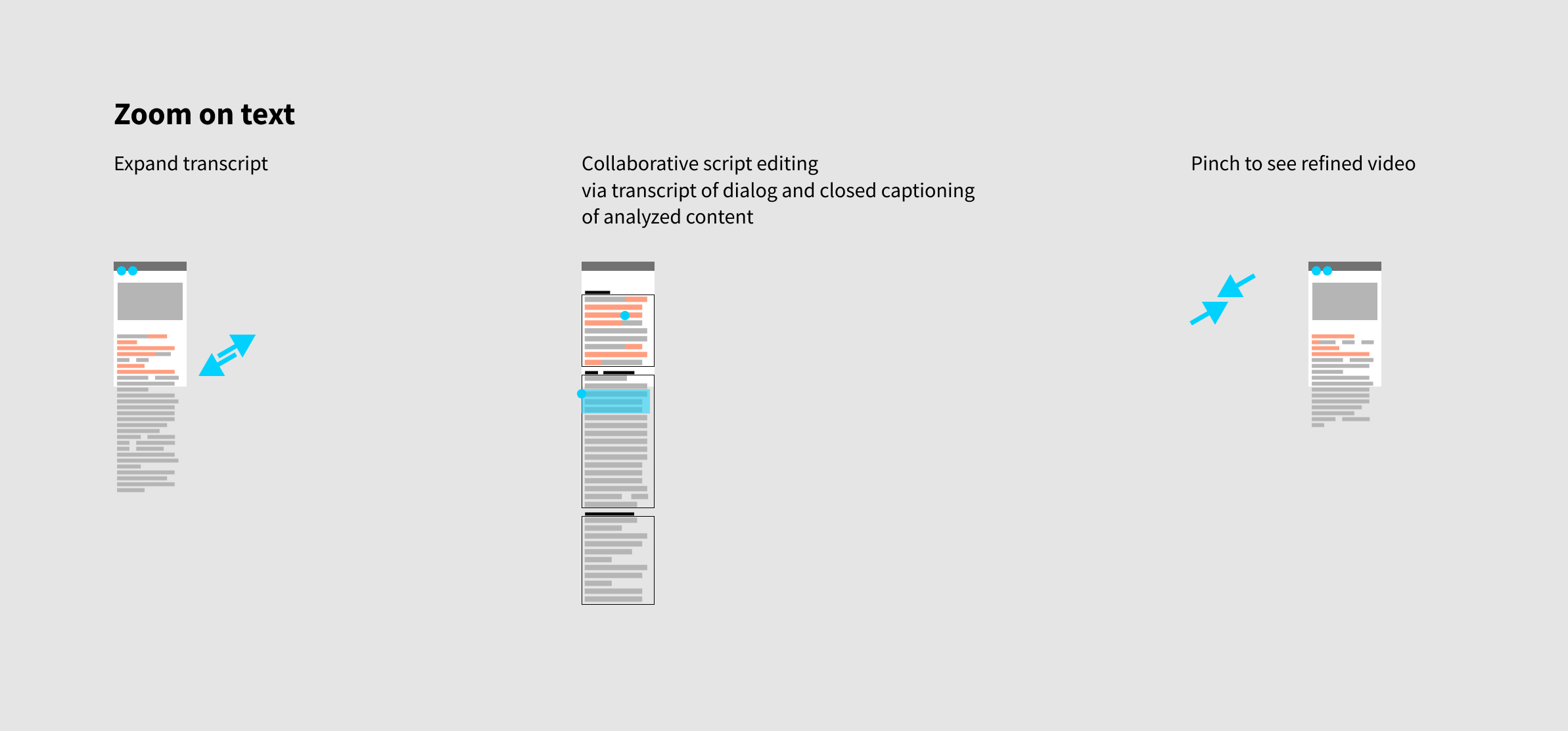 Zoom on text, expand transcript, collaborative script editing, pinch to see refined video