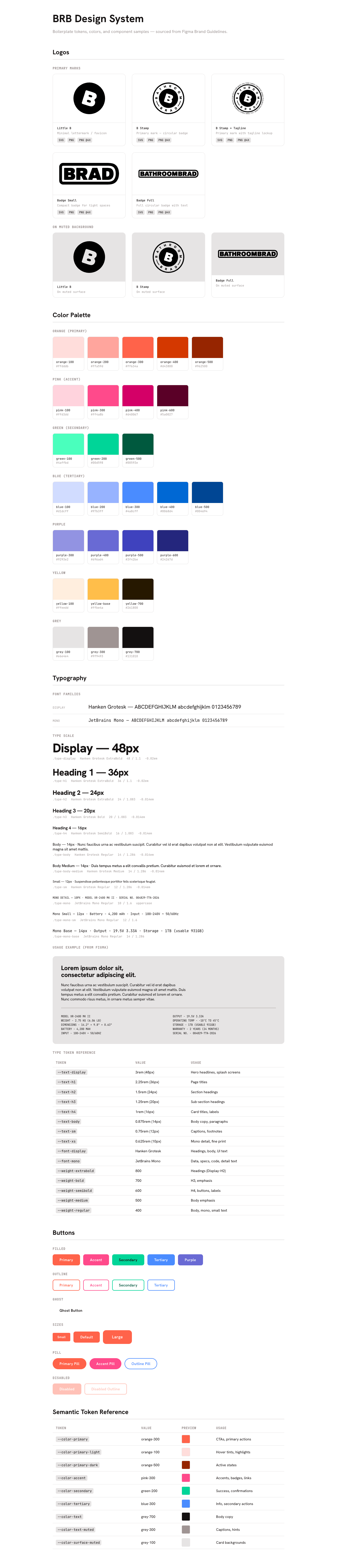 Design system, full reference page