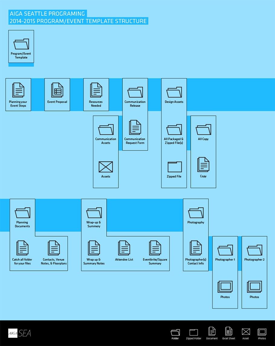 Event production folder structure and file hierarchy diagram for the 2014–2015 season