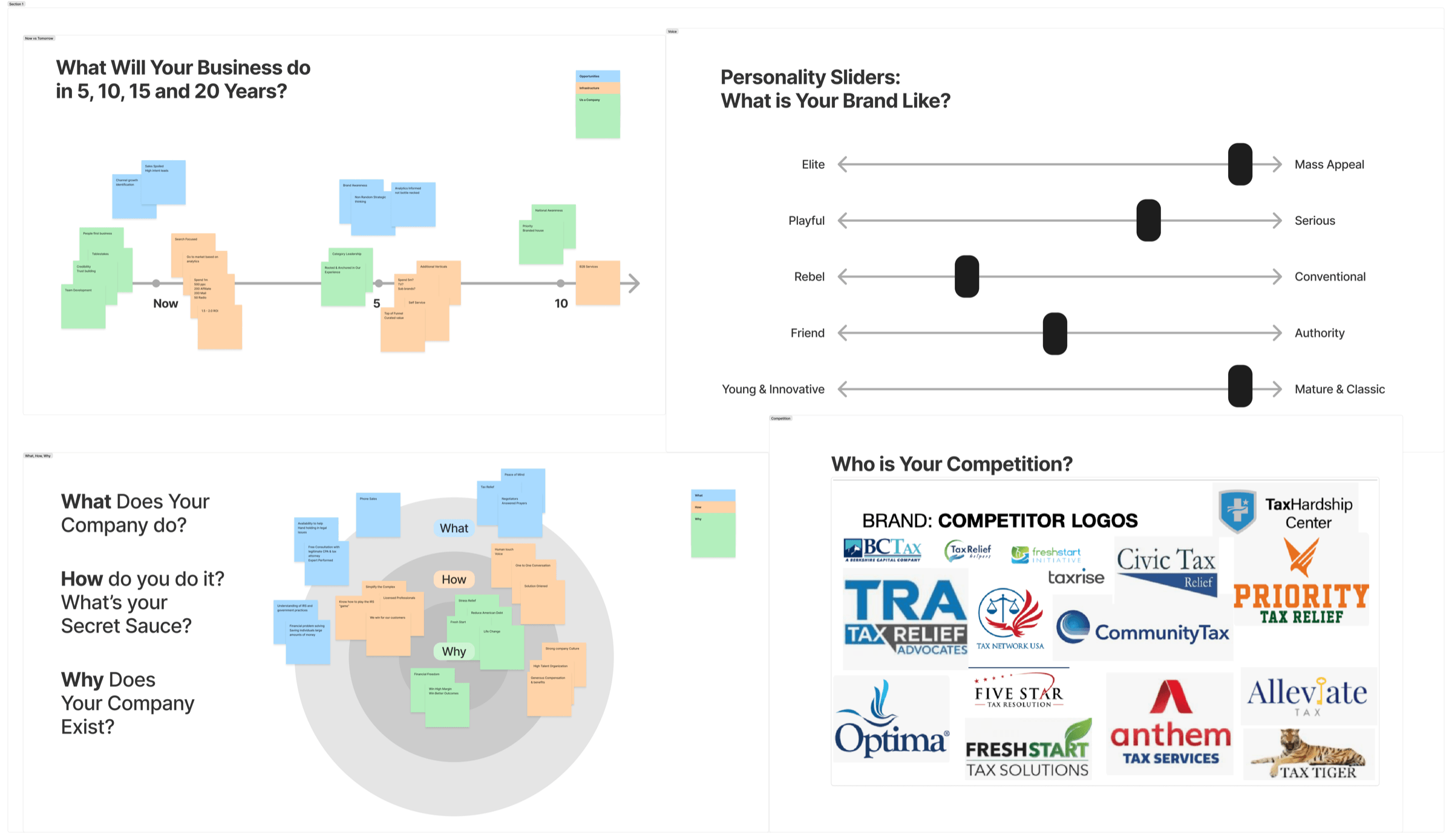 Brand positioning matrix, where PTR sits relative to competitors on trust vs. approachability axes. The empty upper-right quadrant became our target: high trust, high approachability.