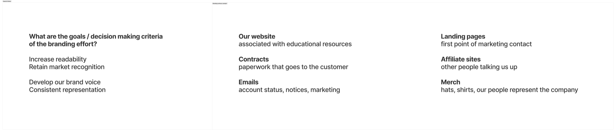 Brand goals visualized, the decision-making criteria framed as a working reference for the team. Increase readability, retain market recognition, develop brand voice, consistent representation.