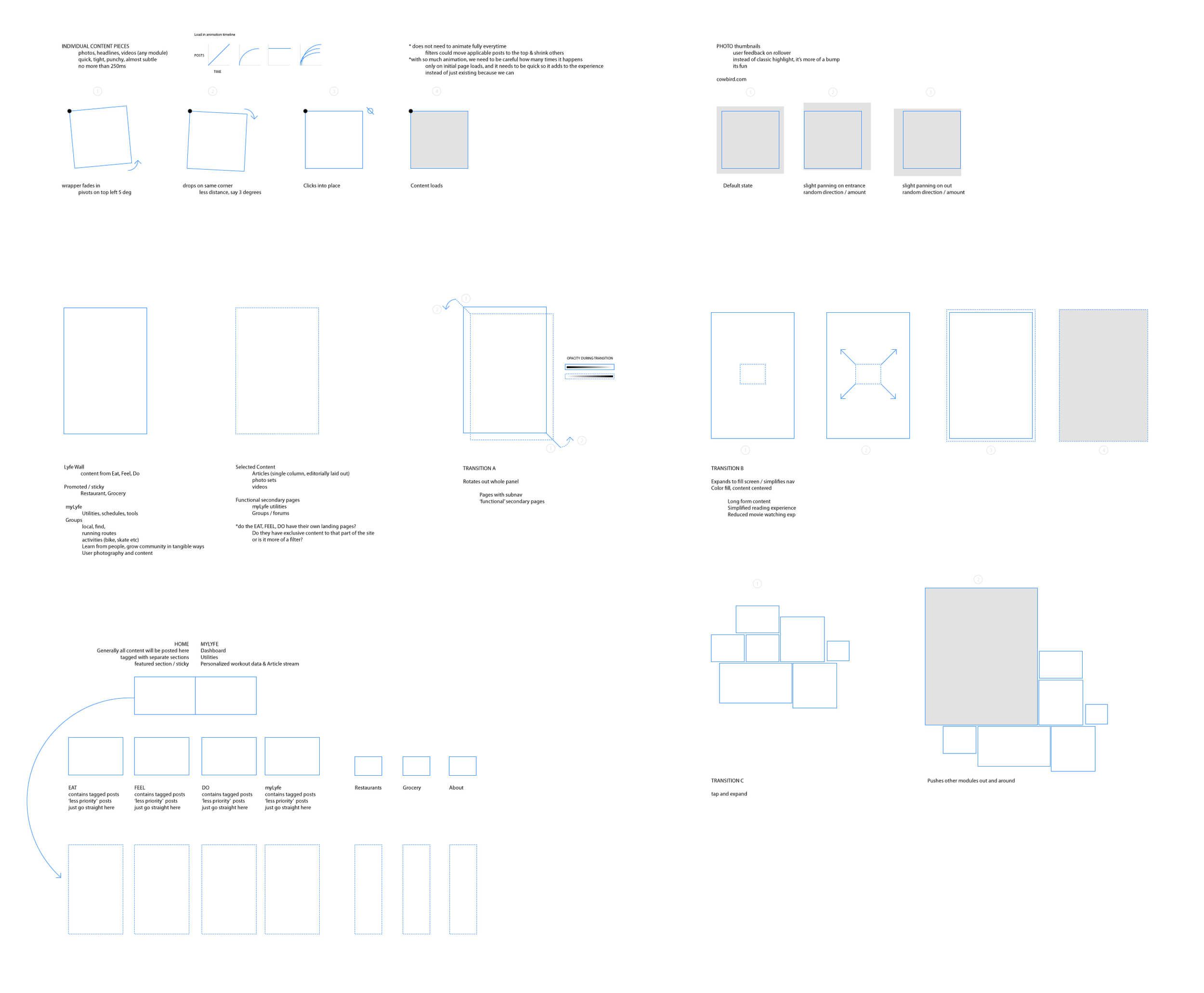 UX spec whiteboard for the Lyfe Wall — card transition animations A/B/C and navigation architecture