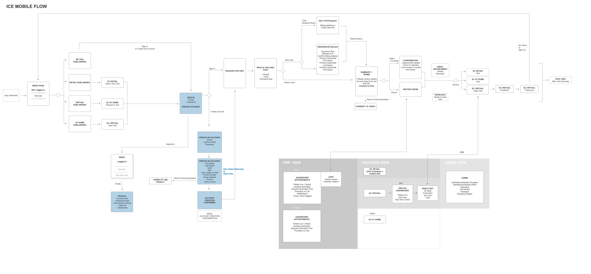 Collaborated with Sunny Lee to accommodate for native apps interacting with web services.