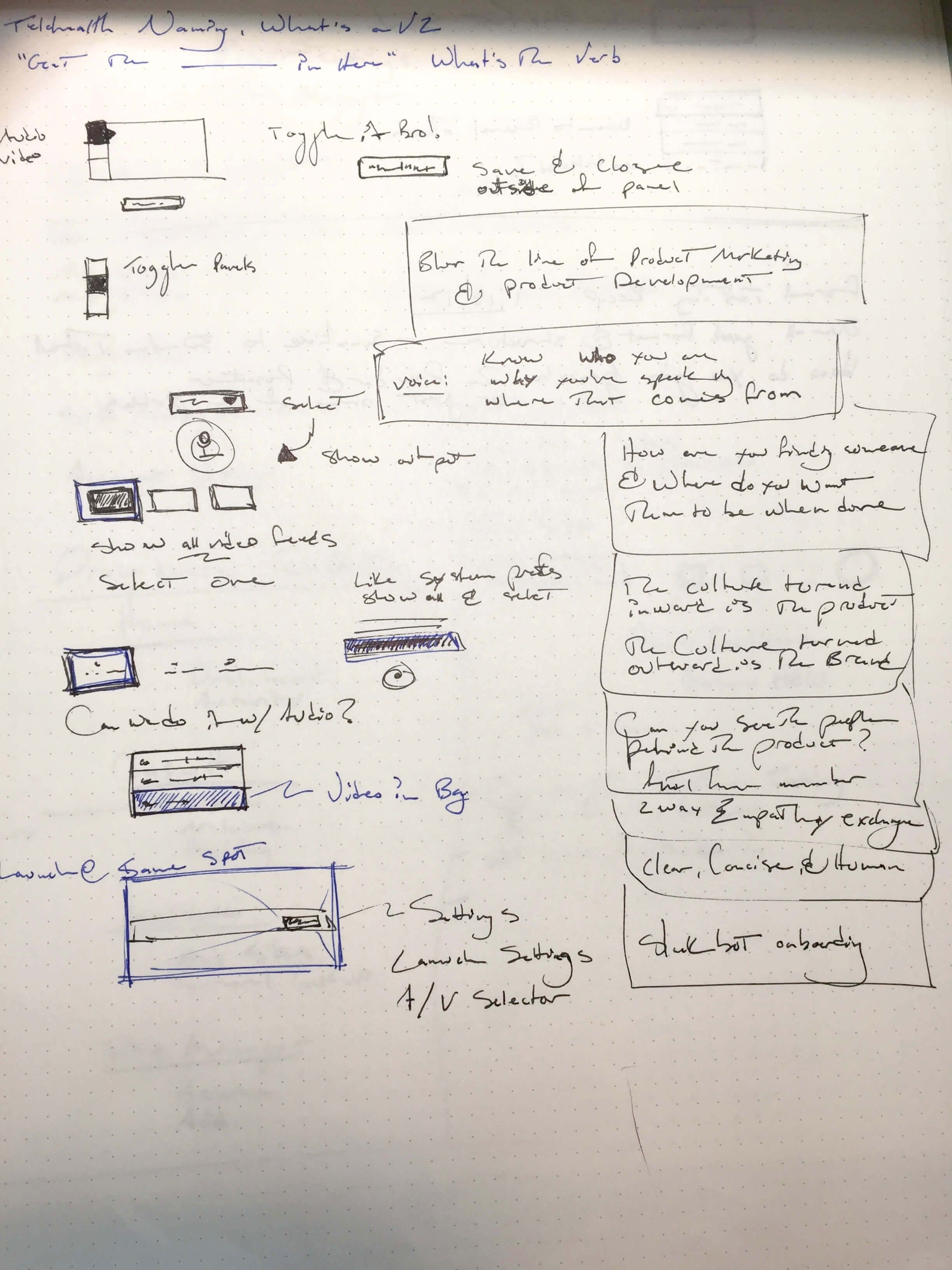 Registration and account management wireframe review, iterating on form structure and step sequencing.