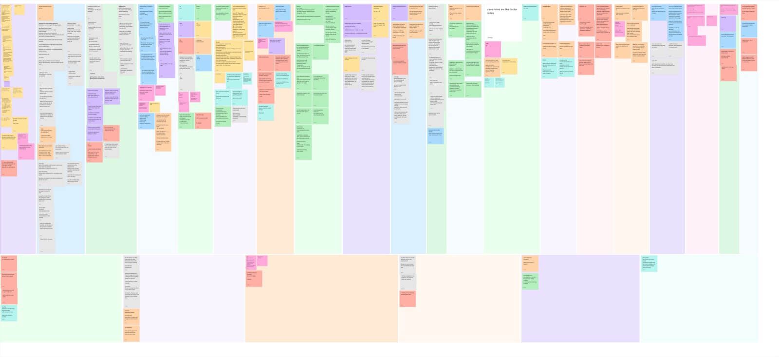 AI-assisted analysis by topic and concern, themes clustered across the full stakeholder set. The CRM transition point, the document handling workflow, and the affiliate reporting gap all surfaced clearly here.