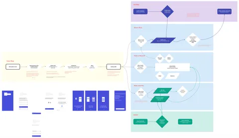 Lumedic Health Records | Product Designer | Jonny McConnell