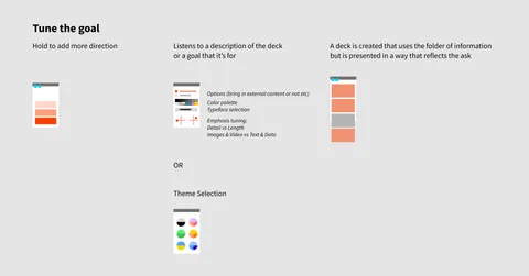 Tune the goal — color palette, typeface, emphasis tuning