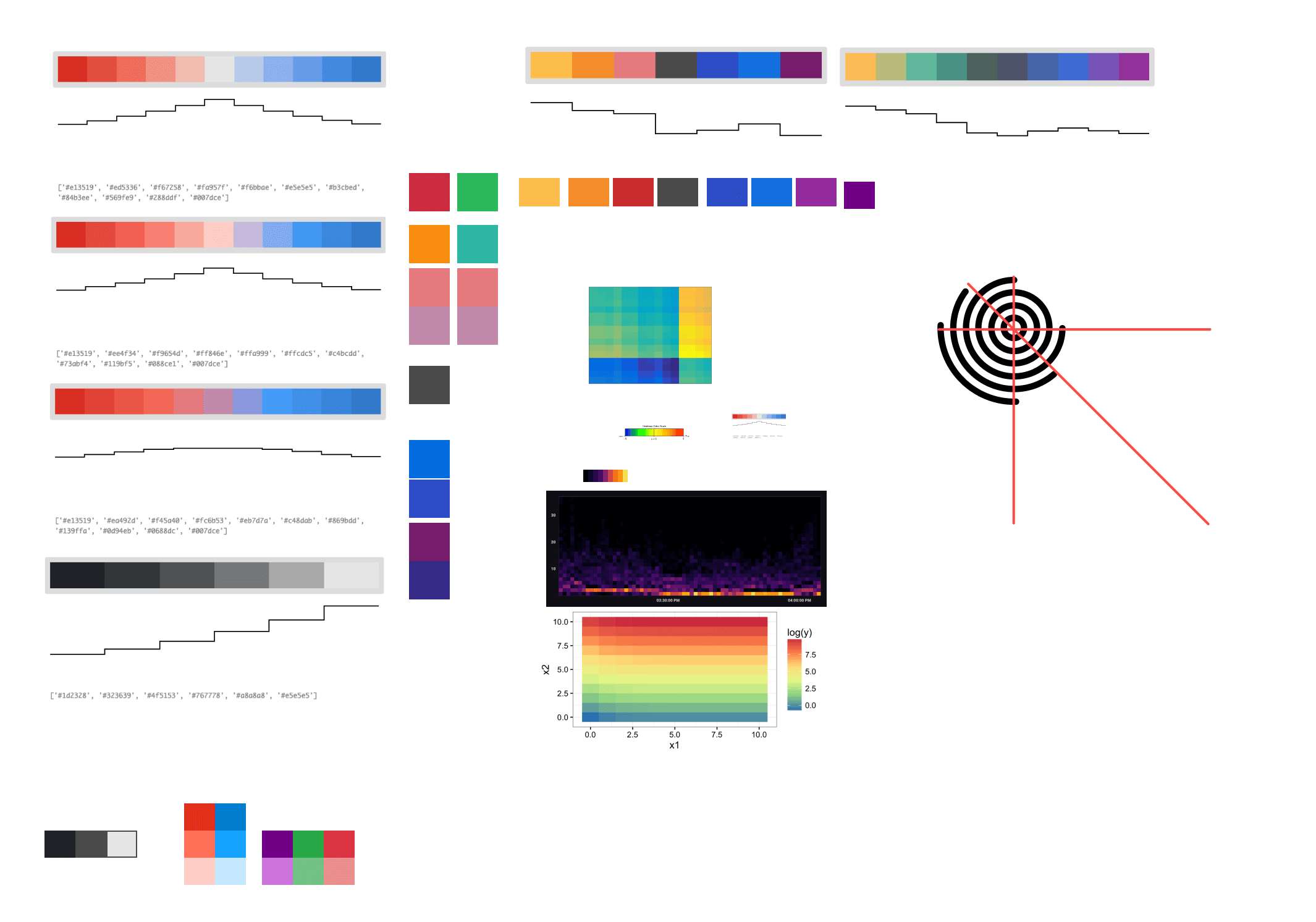 Color palette development: sequential and diverging scales tested programmatically, with hex values and heatmap outputs used to validate legibility across the full data range.