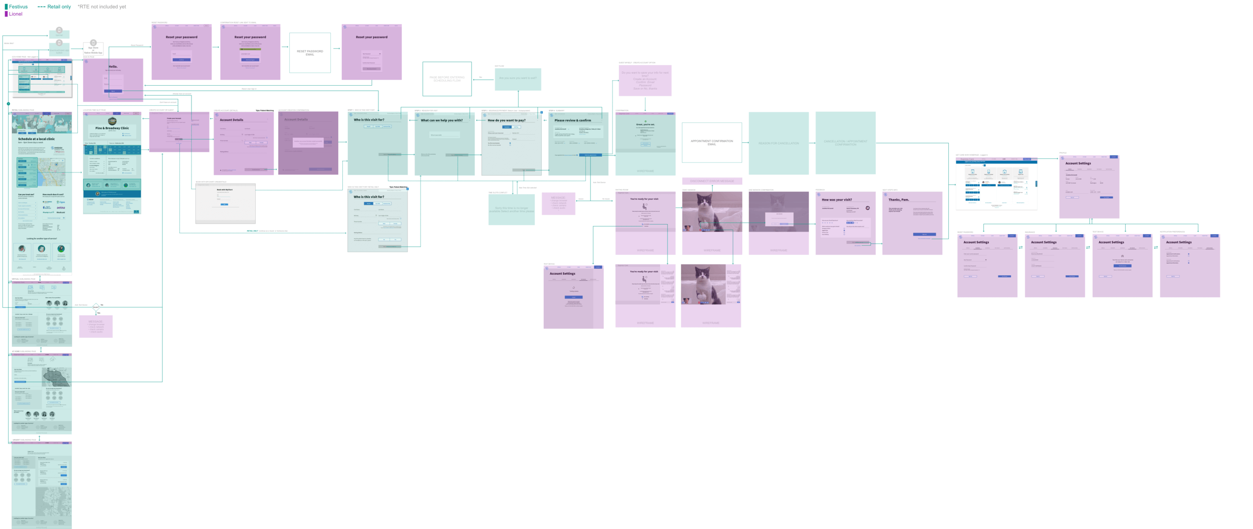 Collaborated with Sunny Lee to help develop a mapped out user flow.