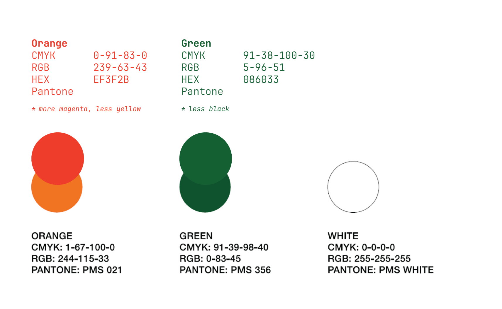 Brand color system codified, Orange (PMS 021) and Green (PMS 356) with full CMYK, RGB, HEX, and Pantone specs. The adjustments that took the colors from muddy originals to something that reproduced correctly across media.