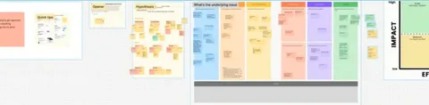 Research synthesis board in Figma grouping discussion themes, hypotheses, and design questions
