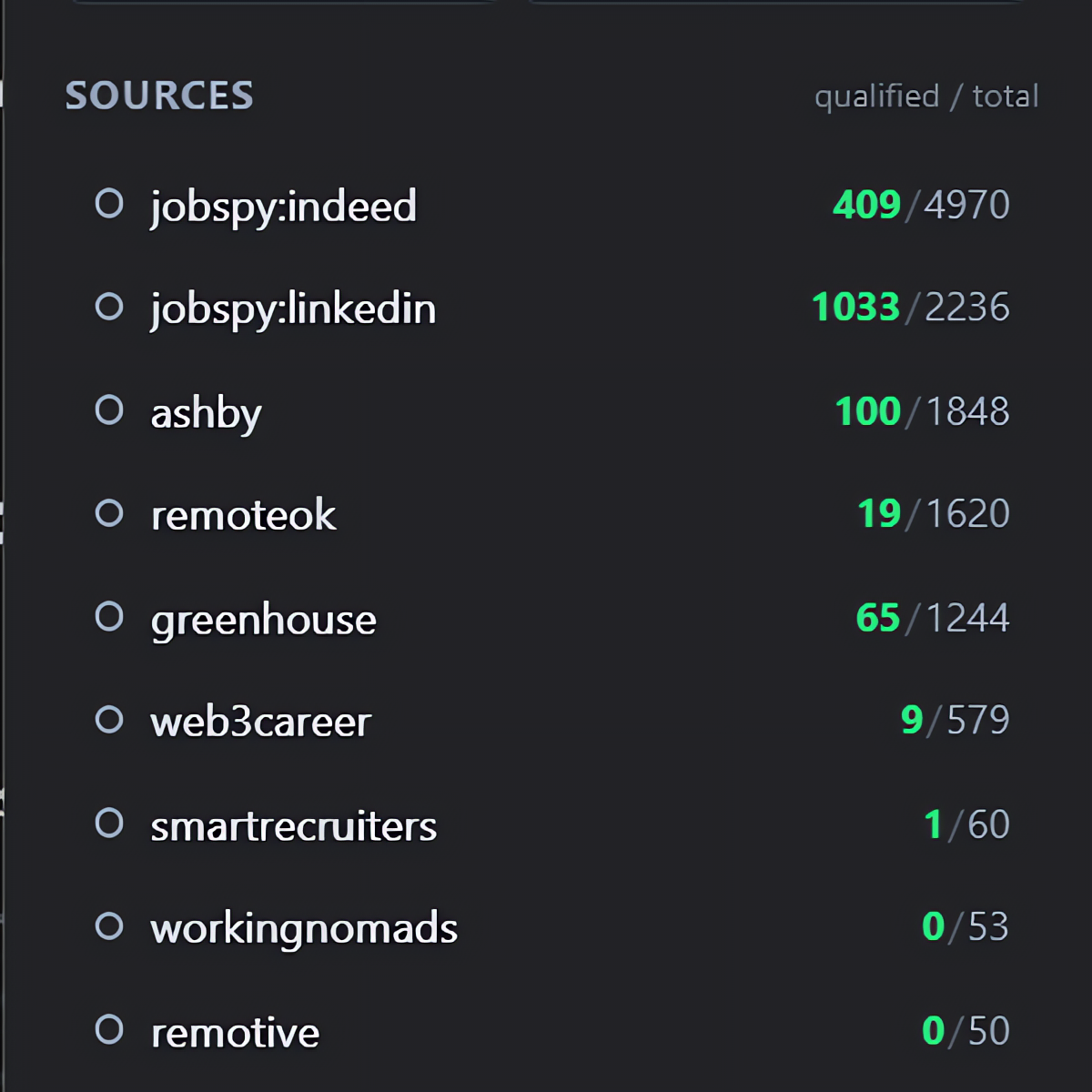 Job Intelligence Scraper | Product Design | Jonny McConnell