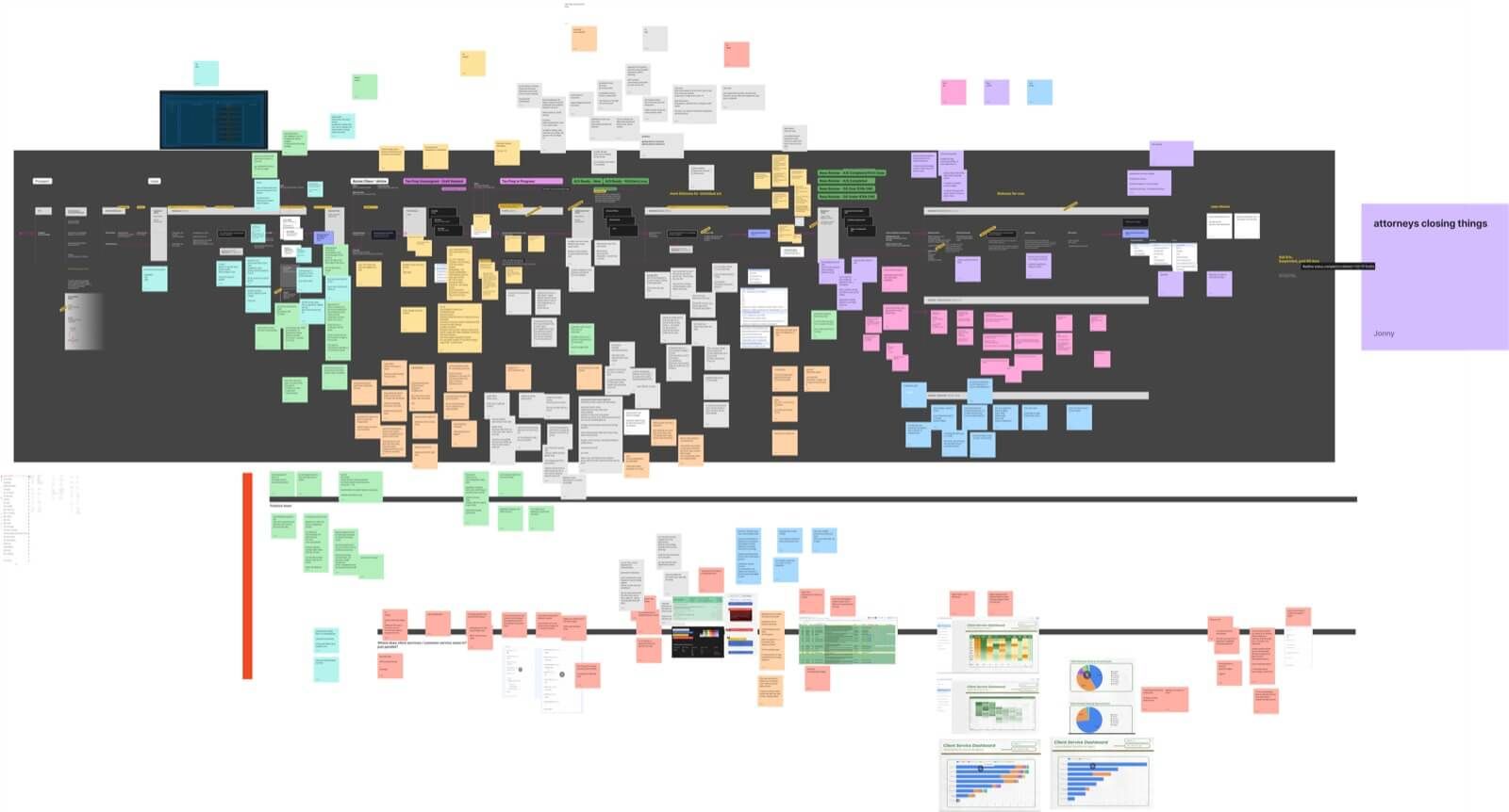 Customer journey with stakeholder interview notes attached - each stage of the journey annotated with quotes and pain points from the people doing the work. This is the document that made the problems legible to leadership.