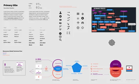 Resonance AI | AI ML Product Design | Jonny McConnell