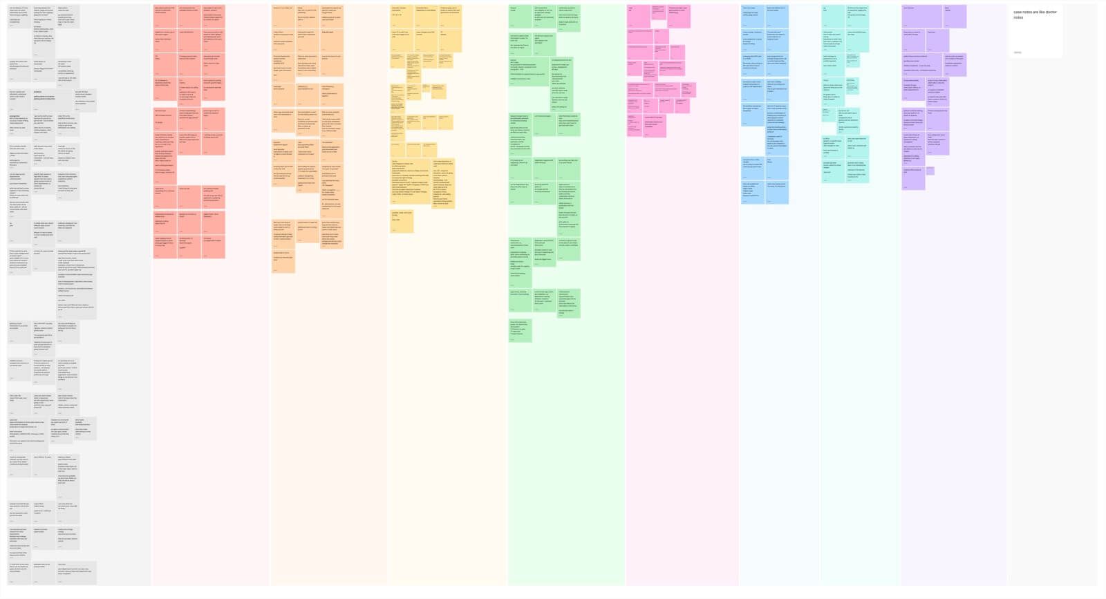 Interview analysis by stakeholder, patterns from each person's interviews sorted into themes. Recurring friction points: too many context switches, data manually moved between systems, no single view of a case.